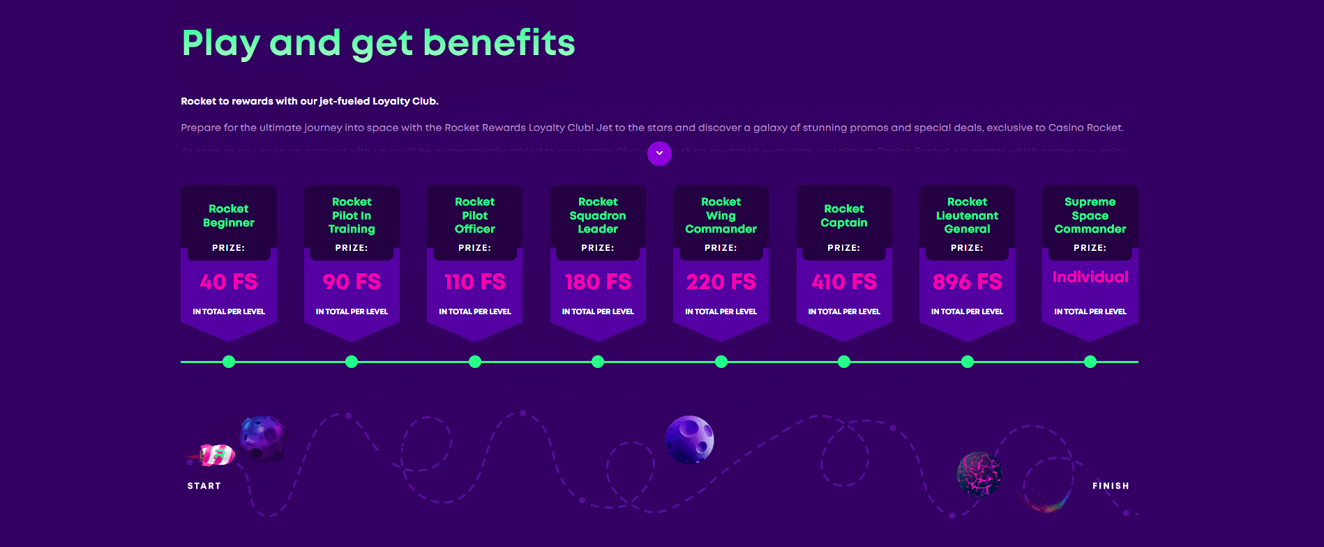 casino rocket loyalty program